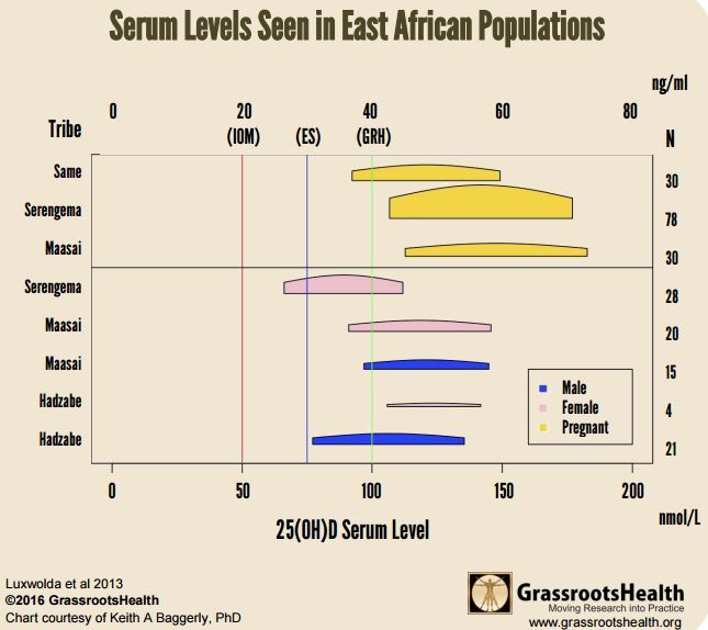 tribal_east_africa_vitamin_d.jpg